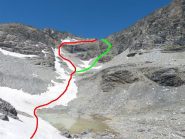 In verde la cengia, in rosso il canale di neve per salire al C.le del Gros Muttet