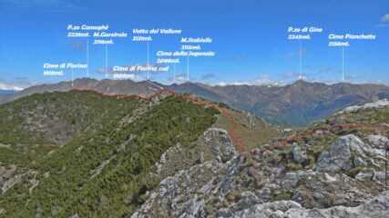 In rosso la traccia di percorso visto da Il Torrione, verso la Cima di Fiorina.