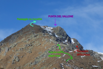 Punta del Vallone con indicazione del percorso
