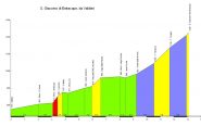altimetria www.salite.ch