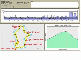 gps: planimetria, altimetria e grafico del 