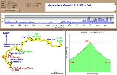 GRAFICO DEL GPS