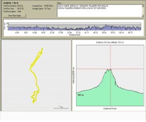 GRAFICO DEL GPS