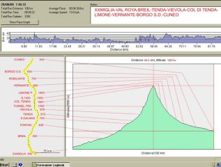 GRAFICO DEL GPS DA ME INTEGRATO
