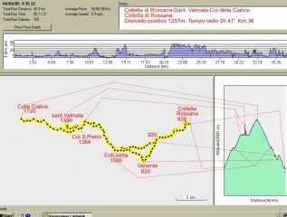 grafico gps dell'intero percorso di oggi