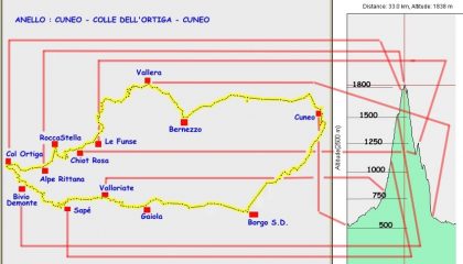 Tracciato GPS