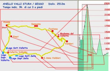 TRACCIATO GPS PLANI/ALTIMETRICO TRUCCATO