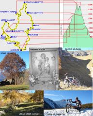 TRACCIATO GPS E COLLAGE FOTO