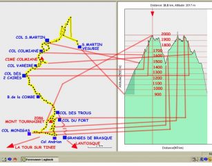 TRACCIATO GPS CON TUTTI I MIEI ERRORI