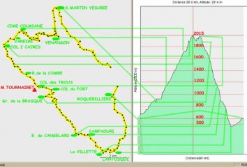 Tracciato GPS