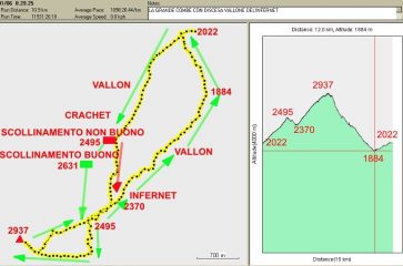 TRACCIATO GPS PLANI/ALTIM. corretto, l avevo cannato!!