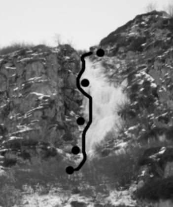 il tracciato della cascata con le soste