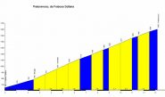 altimetria www.salite.ch