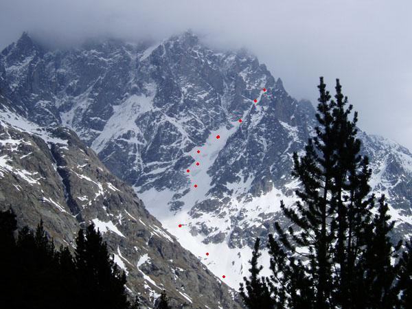 L'itinerario del giorno