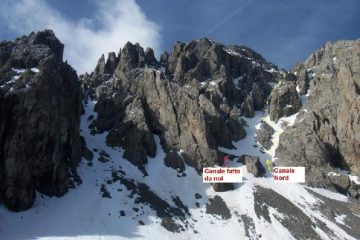 La visuale dei canali