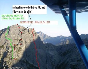 itinerario