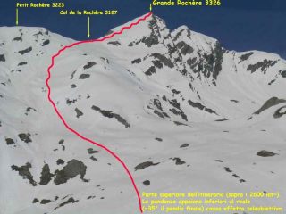 Parte superiore dell'itinerario