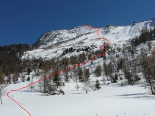 il tracciato del percorso