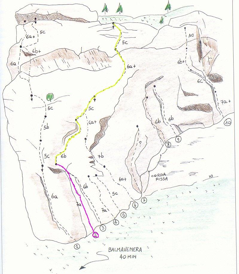 schizzo del percorso