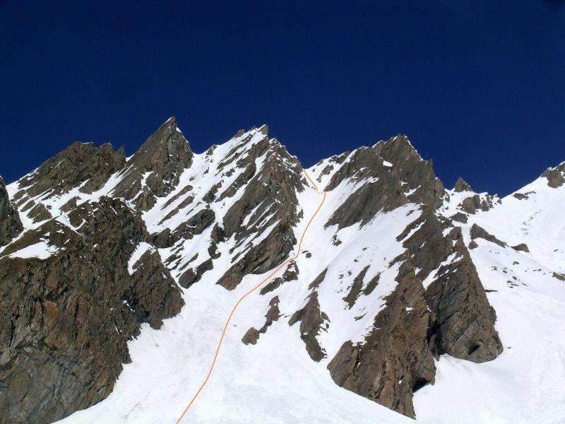 Il canale con la linea seguita