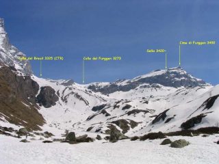 La Conca sotto il Furggen