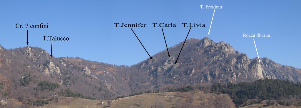 visione d'insieme dei settori