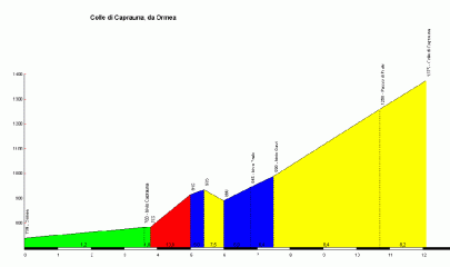 Salita al Caprauna da Ormea