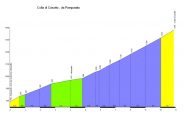 altimetria www.salite.ch