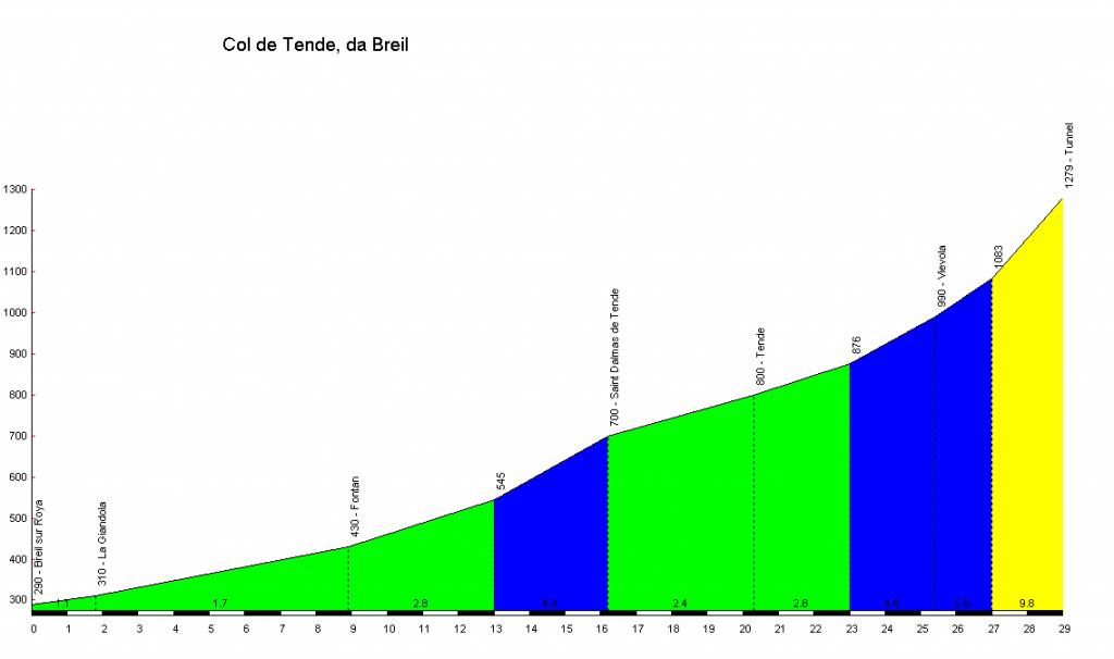 colle di tenda da breil su roya