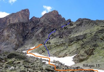 ITINERARIO