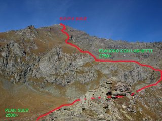 Il percorso visto dalla Punta di Pietramorta