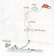 Schema dell'avvicinamento