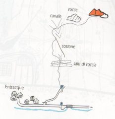 Schema dell'avvicinamento