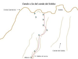 Disegno della salita