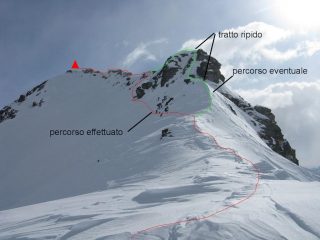 percorso dopo il colle