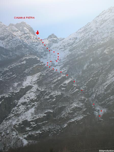 Itinerario da Fornetti