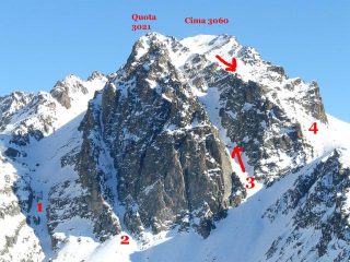 1. Gorgia delle Forciolline; 2. Canale ovest; 3. Canale SO; 4. Canalone SSO