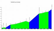 altimetria www.salite.ch