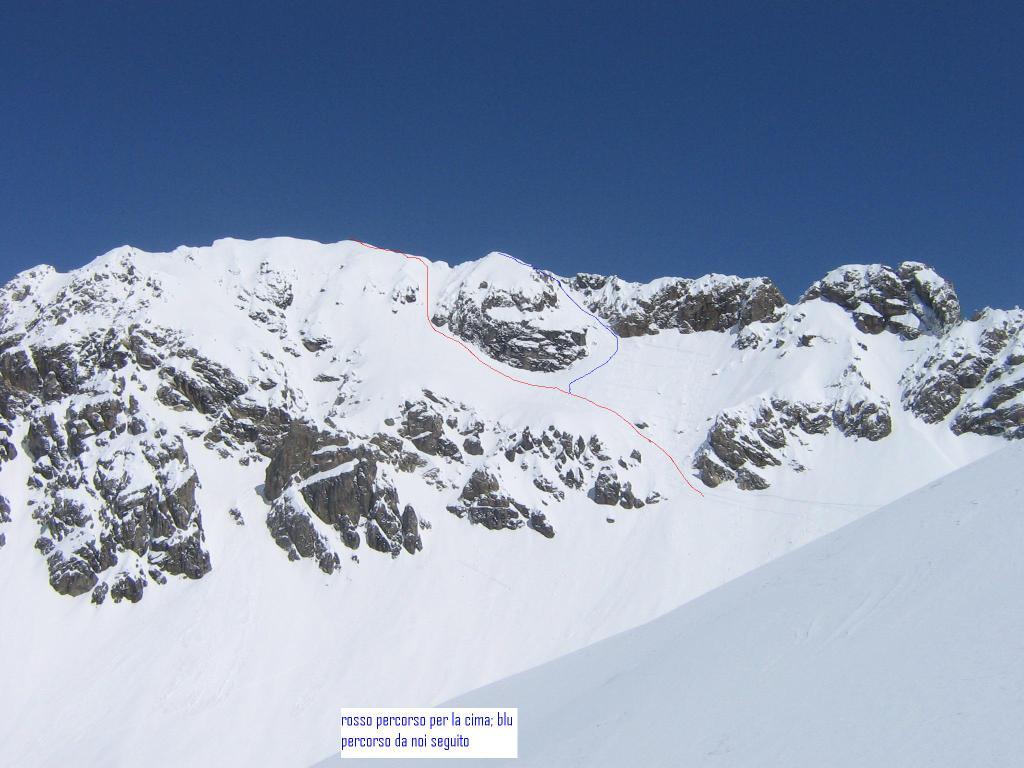 Percorso parte finale