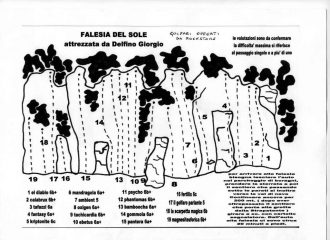 itinerari