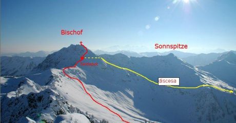Bischof e SonnSpitze