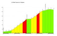 altimetria www.salite.ch