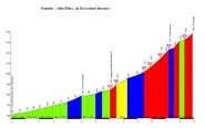 Altimetria