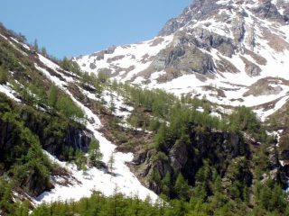 Il canale iniziale