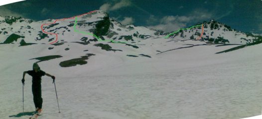 Il giro sulle due punte