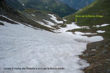 Canalone con neve