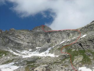 Percorso discesa