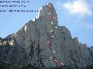 itinerario