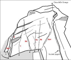 schema degli itinerari (vedi sito Michelin)