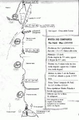 schizzo via
